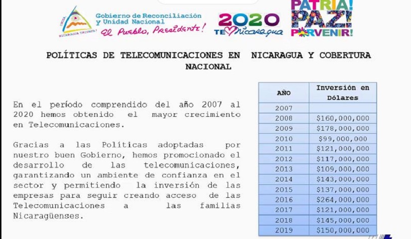 TELCOR1
